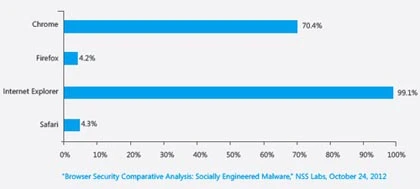 10 điểm nổi bật của Internet Explorer 10 ảnh 8