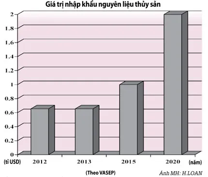 Rủi ro từ nhập khẩu nguyên liệu ảnh 1 Rủi ro từ nhập khẩu nguyên liệu ảnh 1