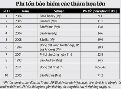 Tiếp tục dư chấn mạnh 6,2 độ Richter ảnh 4