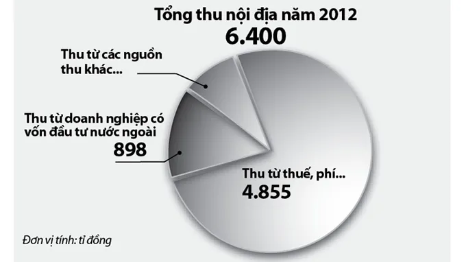 Đà Nẵng "bí" tiền: Không thể dựa vào nguồn bán đất ảnh 2