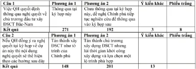 Bộ trưởng Bộ Giao thông Vận tải Hồ Nghĩa Dũng: Không loại trừ Trung Quốc tham gia ảnh 4