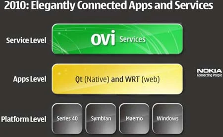 Nokia có thể sản xuất di động chạy Windows Phone ảnh 1