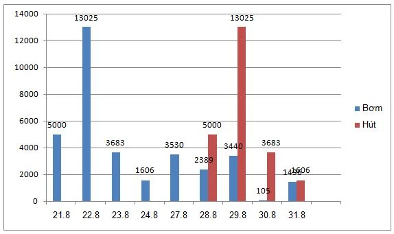 Hút ròng hơn 12.400 tỷ đồng trong tuần, chứng khoán giảm phiên cuối tháng ảnh 1
