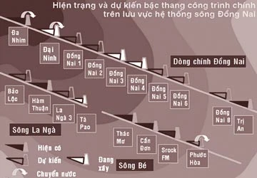 Đồng Nai: Thủy điện vây vườn quốc gia ảnh 1