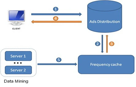 Áp dụng công nghệ Frequency, tiết kiệm lớn ngân sách Marketing ảnh 2 Áp dụng công nghệ Frequency, tiết kiệm lớn ngân sách Marketing ảnh 2