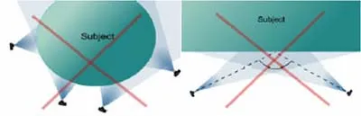 Bức hình minh họa trên cho thấy những bức ảnh không hiệu quả, không bao quát hết vật thể và những bức ảnh có góc chênh lệch lớn. Bức hình minh họa trên cho thấy những bức ảnh không hiệu quả, không bao quát hết vật thể và những bức ảnh có góc chênh lệch lớn.