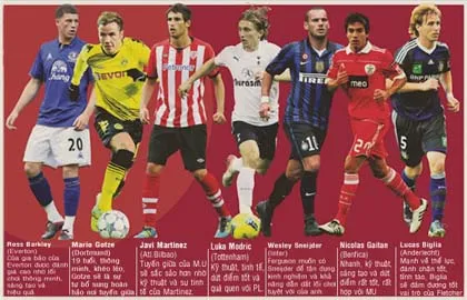 M.U khủng hoảng: Mua ai bây giờ? ảnh 2