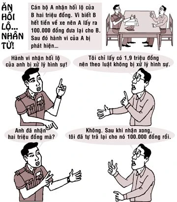 “Ăn” còn trả lại! ảnh 1 “Ăn” còn trả lại! ảnh 1