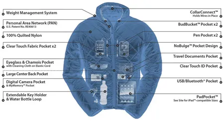 Những trang phục "xe duyên" cùng công nghệ ảnh 6 Những trang phục "xe duyên" cùng công nghệ ảnh 6