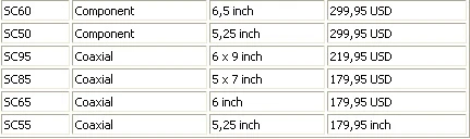 Loa xe hơi Boston giá bình dân ảnh 2