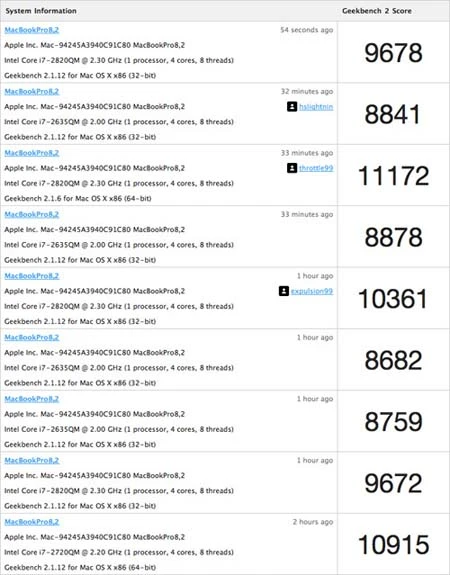 MacBook Pro mới mạnh hơn cả Mac Pro ảnh 1