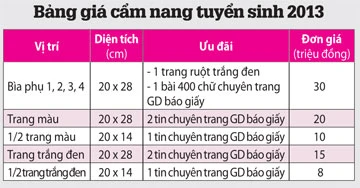 Tuyển sinh ĐH, CĐ 2013: Thêm nhiều ngành, chuyên ngành mới ảnh 2