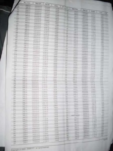 Chỉ nhắn 1 tin, bị tính 20 triệu đồng cước vì... virus ảnh 2 Chỉ nhắn 1 tin, bị tính 20 triệu đồng cước vì... virus ảnh 2