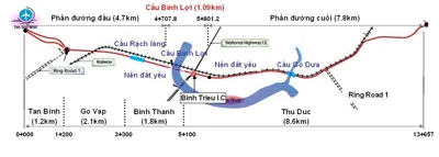 Lắp vòm cầu lớn nhất Việt Nam ảnh 2