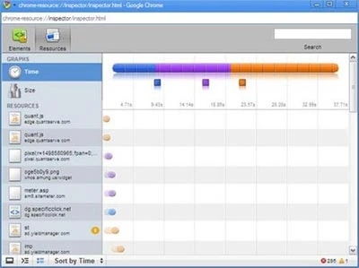 Thông tin về các thành phần trong website