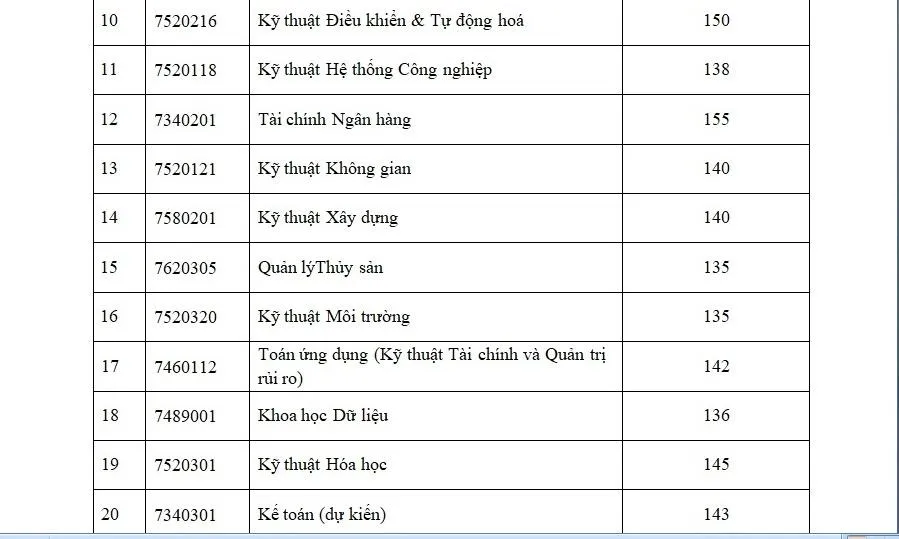 Trường Đại học Quốc tế công bố điểm trúng tuyển thi năng lực ảnh 2 Trường Đại học Quốc tế công bố điểm trúng tuyển thi năng lực ảnh 2