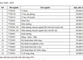 ĐH Y khoa Phạm Ngọc Thạch tuyển 1.310 chỉ tiêu ảnh 2 ĐH Y dược TP.HCM công bố mức học phí 'khủng'