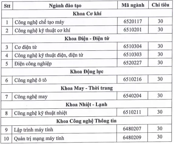 10 ngành học có tuyển thí sinh theo chương trình thực tập tốt nghiệp ở Nhật Bản 10 ngành học có tuyển thí sinh theo chương trình thực tập tốt nghiệp ở Nhật Bản