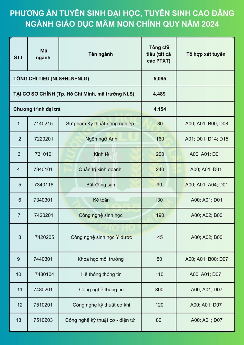 tuyen-sinh-dai-hoc-2024 (3).jpg