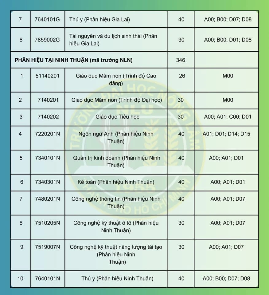 tuyen-sinh-dai-hoc-2024 (6).jpg