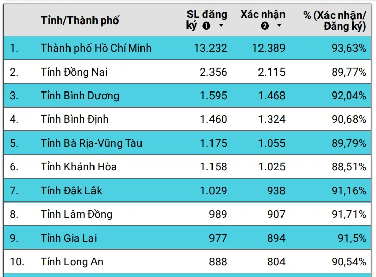 Thi đánh giá năng lực ĐH Quốc gia TP.HCM