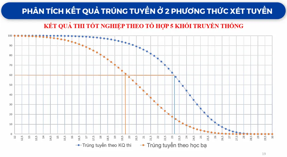 xet-hoc-ba-tuyen-sinh-dai-hoc (1).PNG