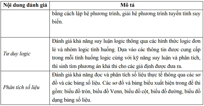 de-thi-danh-gia-nang-luc (2).PNG