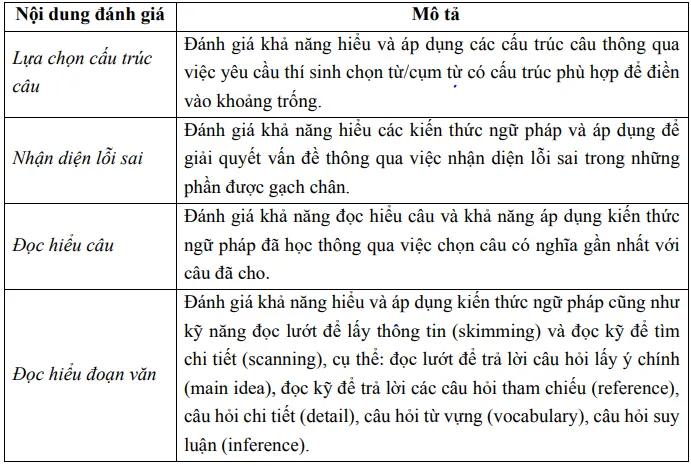 de-thi-danh-gia-nang-luc (4).PNG