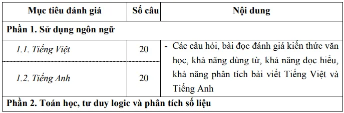de-thi-danh-gia-nang-luc (5).PNG