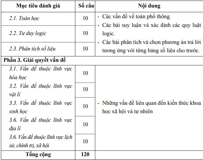 de-thi-danh-gia-nang-luc (6).PNG
