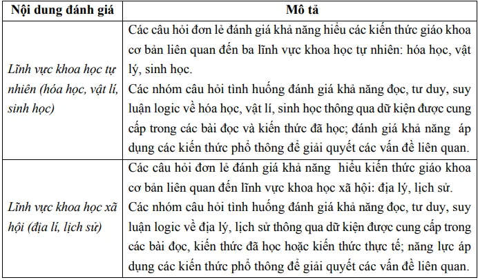 de-thi-danh-gia-nang-luc (7).PNG