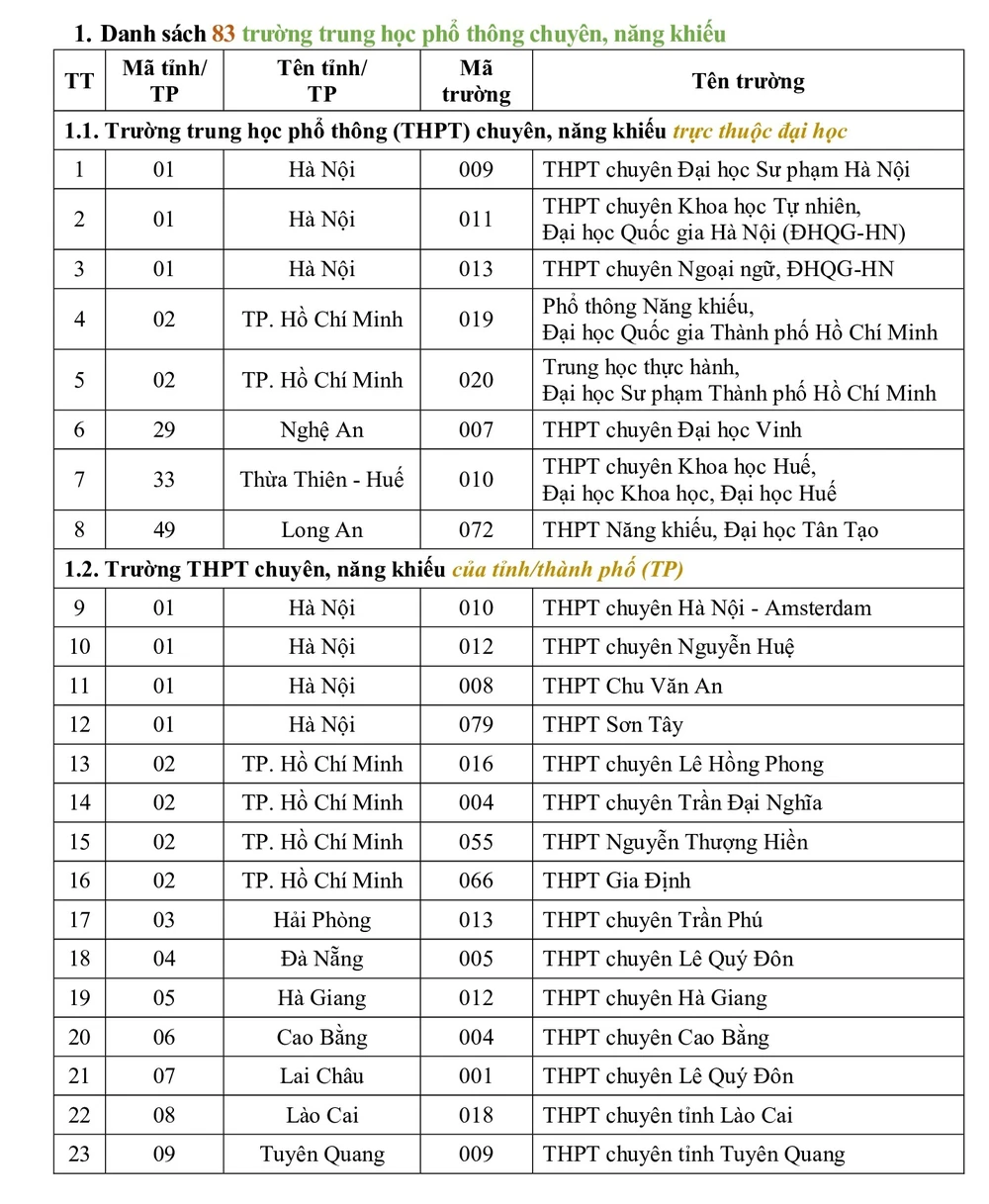 Học sinh giỏi 149 trường ưu tiên xét tuyển vào đại học
