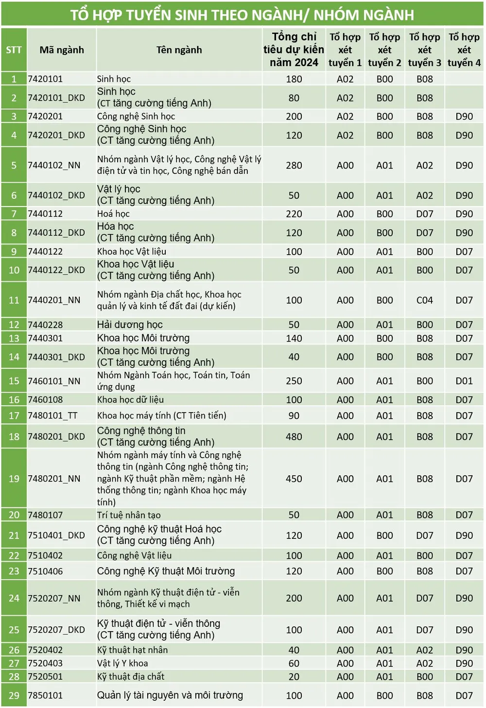 hoc-phi-truong-dh-khoa-hoc-tu-nhien (3).jpg