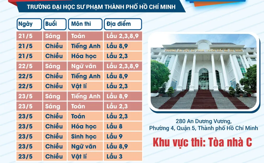 Lịch thi đánh giá năng lực chuyên biệt đợt 5 tại TP.HCM Thi đánh giá năng lực chuyên biệt năm 2024 Trường ĐH Sư phạm TP.HCM