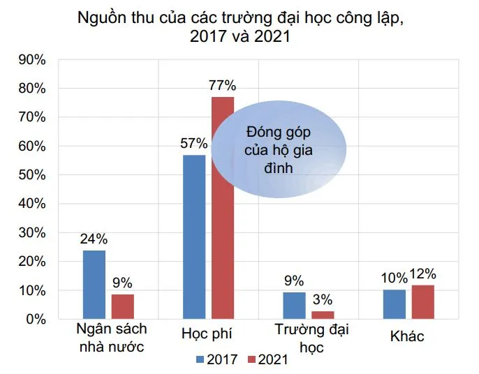 nguon-thu-dai-hoc.JPG