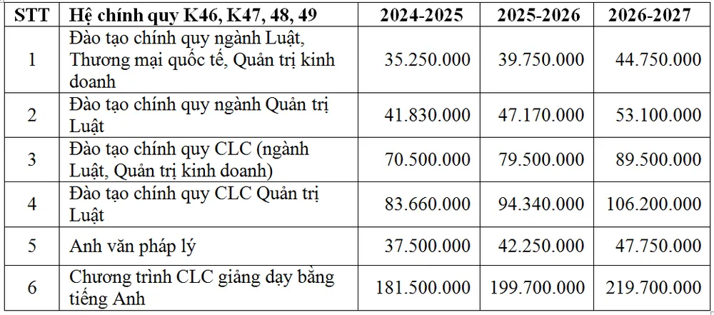 hoc-phi-dai-hoc-2024-2025 (1).PNG