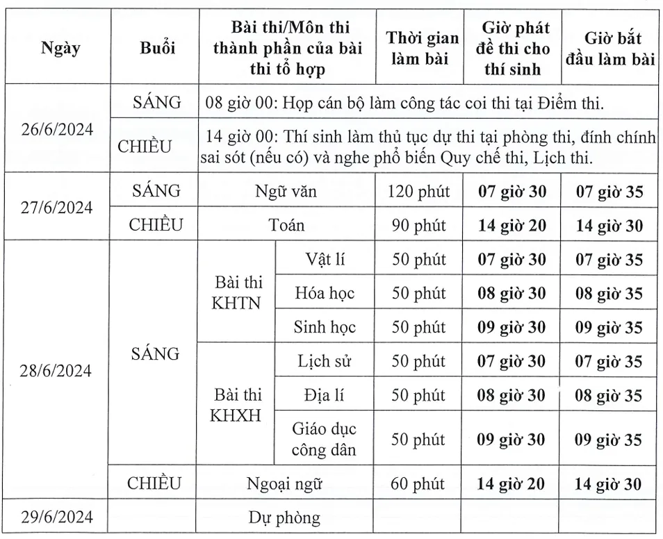 Thi tốt nghiệp THPT năm 2024 thanh tra thi