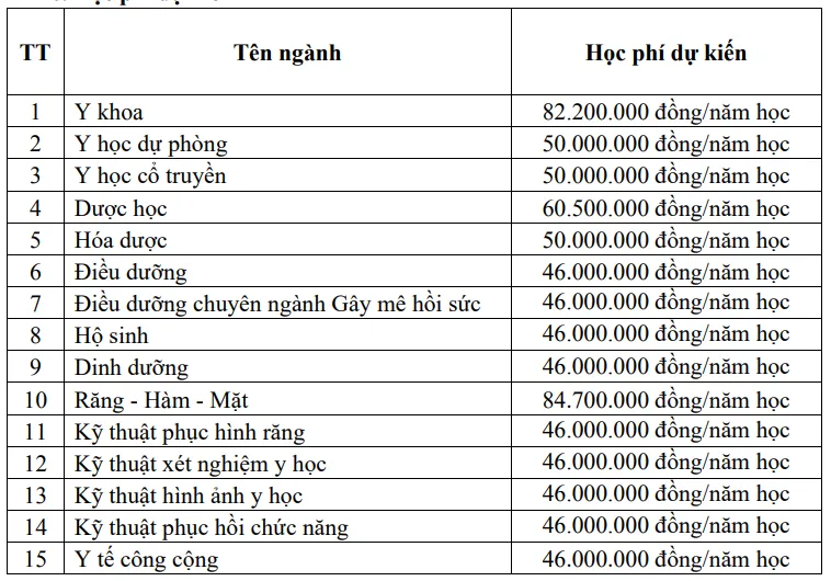 Học phí Trường ĐH Y dược TP.HCM năm 2024