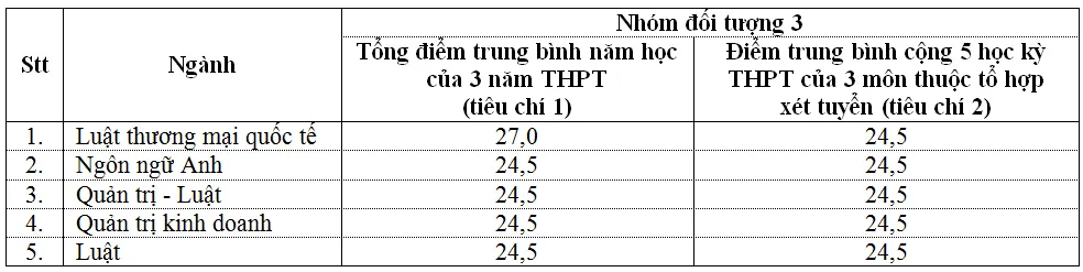 Điểm trúng tuyển sớm vào Trường ĐH Luật TP.HCM theo kết quả học tập THPT truong-dh-luat-tp (1).PNG