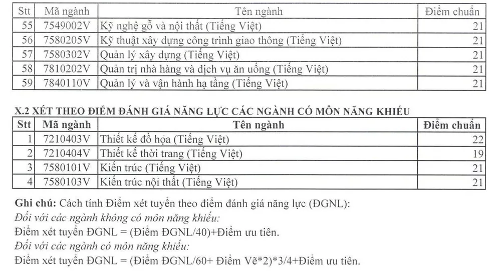 diem-chuan-truong-dh-su-pham-ky-thuat-tphcm (13).jpg