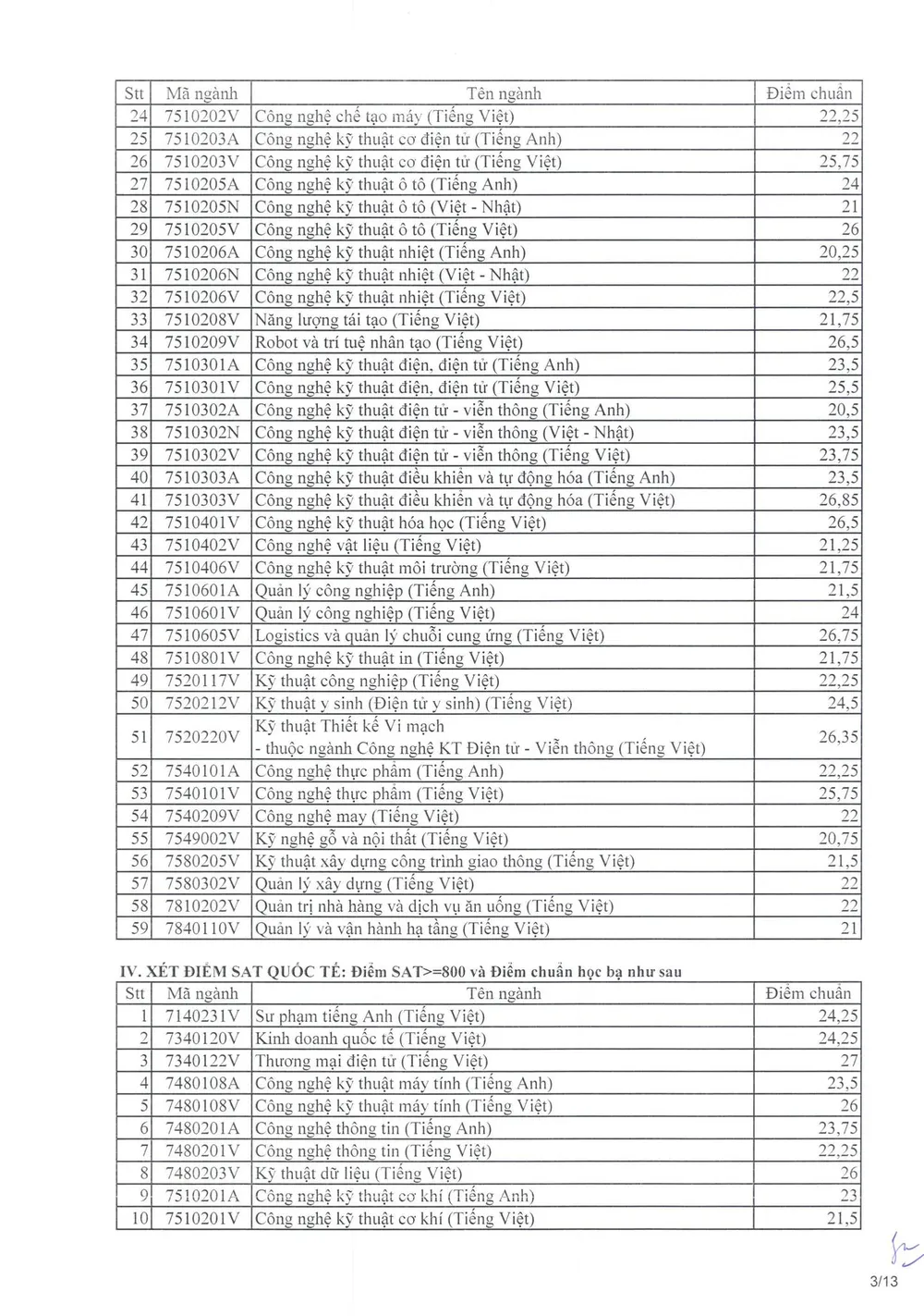 diem-chuan-truong-dh-su-pham-ky-thuat-tphcm (3).jpg
