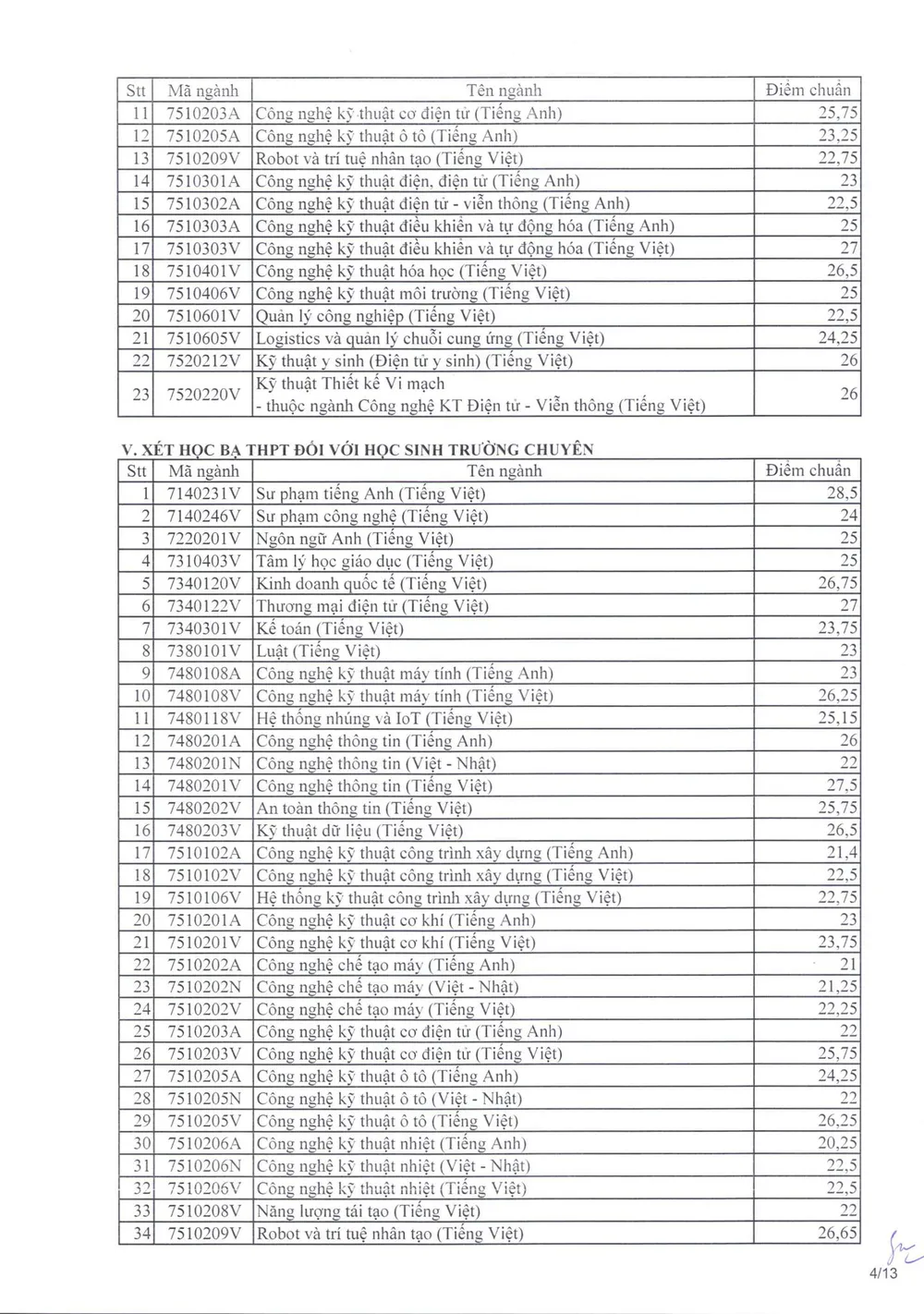 diem-chuan-truong-dh-su-pham-ky-thuat-tphcm (4).jpg