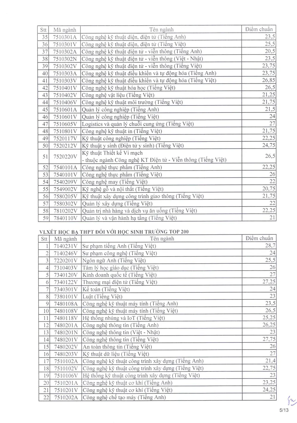diem-chuan-truong-dh-su-pham-ky-thuat-tphcm (5).jpg