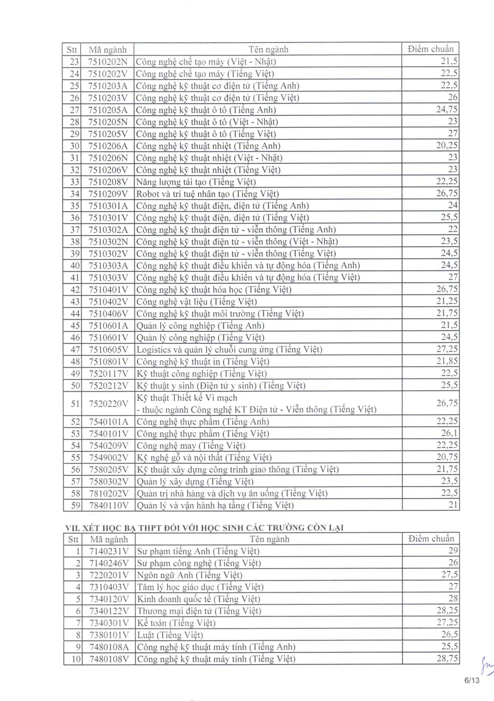 diem-chuan-truong-dh-su-pham-ky-thuat-tphcm (6).jpg