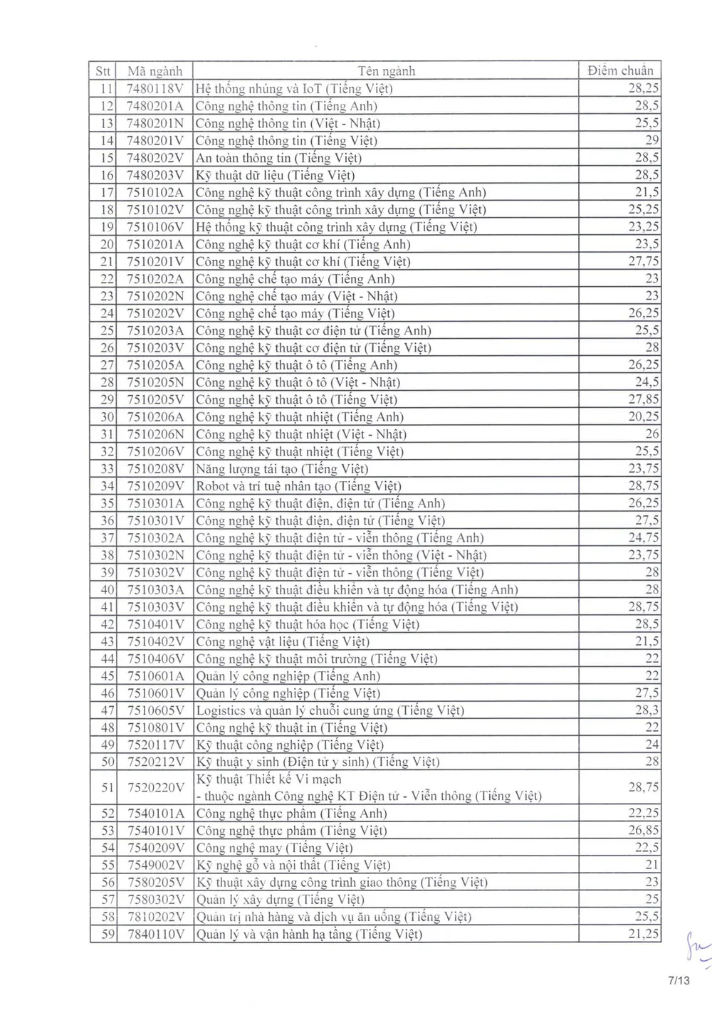 diem-chuan-truong-dh-su-pham-ky-thuat-tphcm (7).jpg