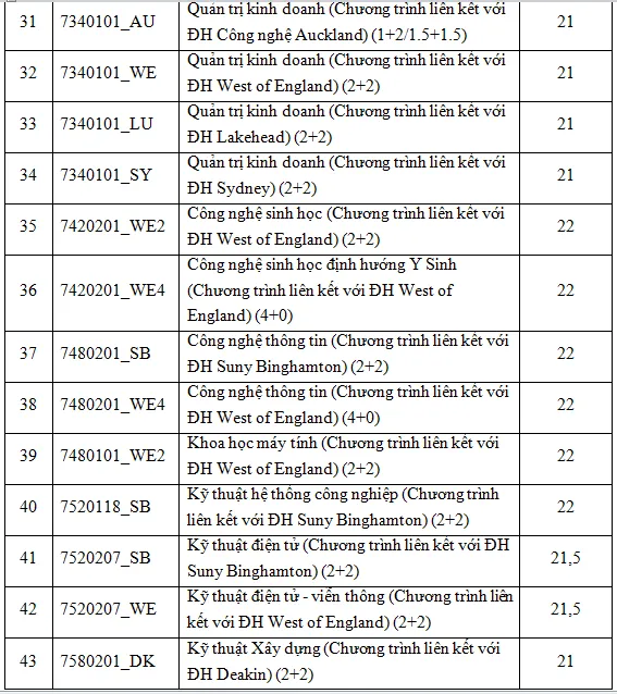 diem-chuan-truong-dh-quoc-te (5).PNG