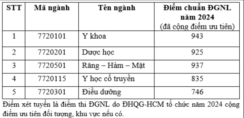 cong-bo-diem-chuan-khoa-y (1).PNG