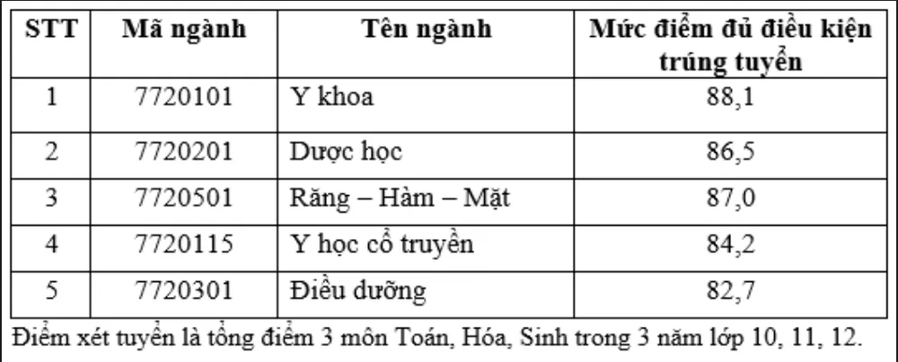 cong-bo-diem-chuan-khoa-y (4).PNG