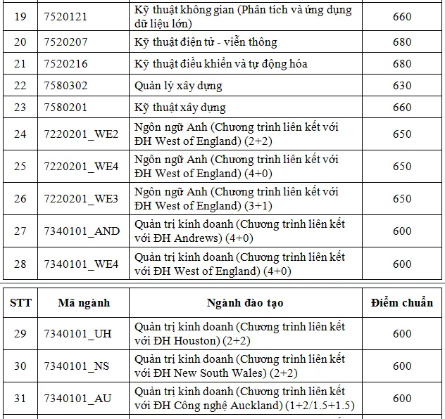 diem-chuan-danh-gia-nang-luc (2).PNG