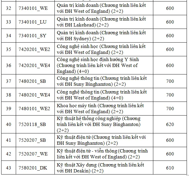 diem-chuan-danh-gia-nang-luc (3).PNG